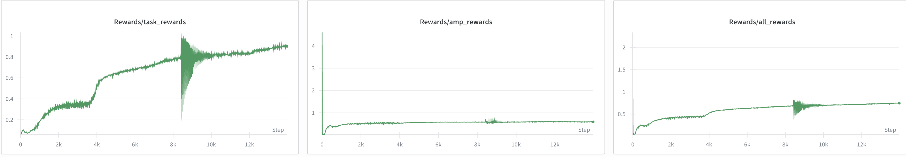 training curve