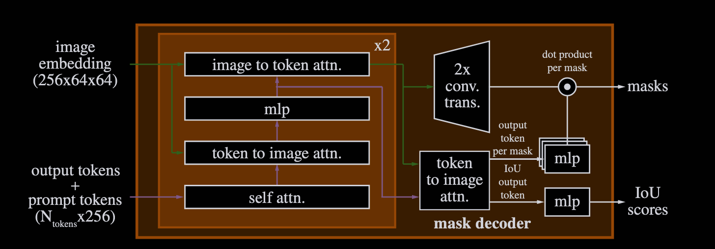 Decoder